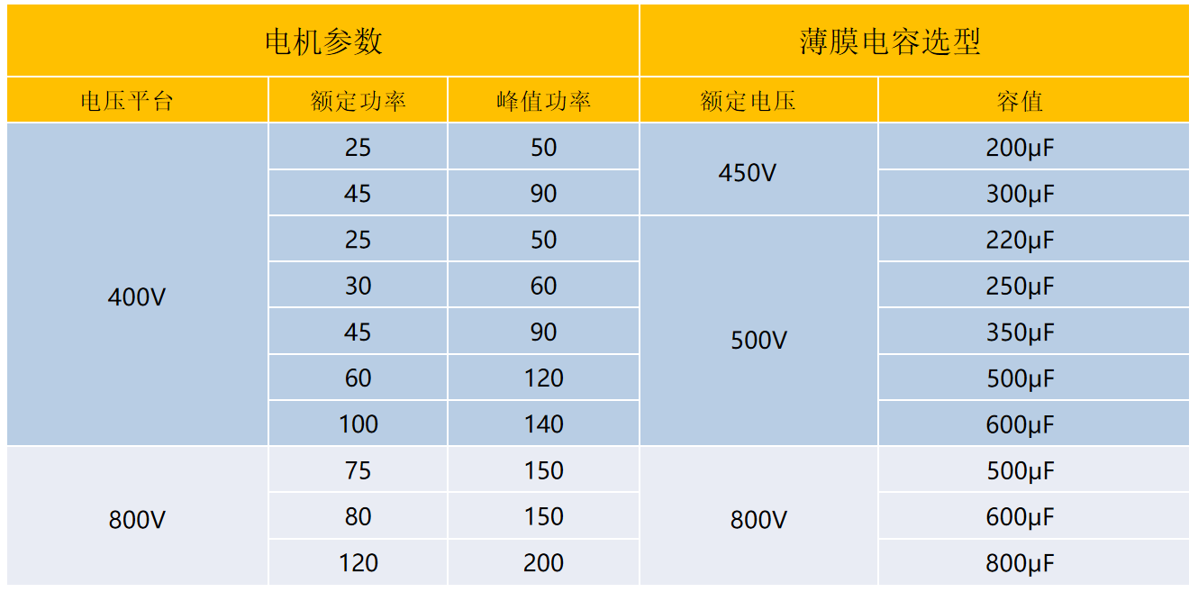 直流支撐電容在新能源汽車(chē)的應(yīng)用