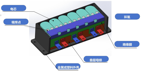 永銘車(chē)載DClink定制薄膜電容器的應(yīng)用