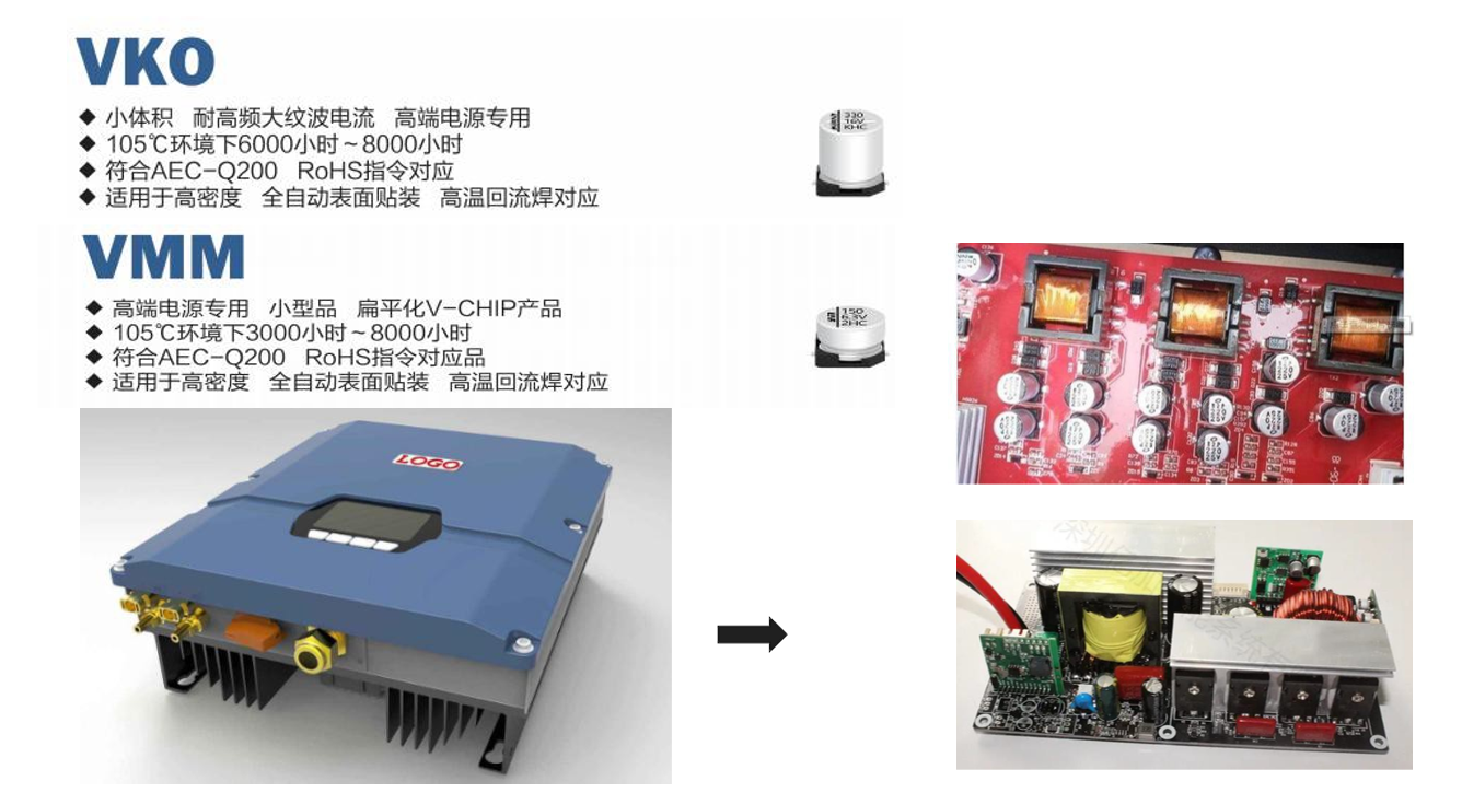 永銘電容器在光伏逆變器的應(yīng)用案例