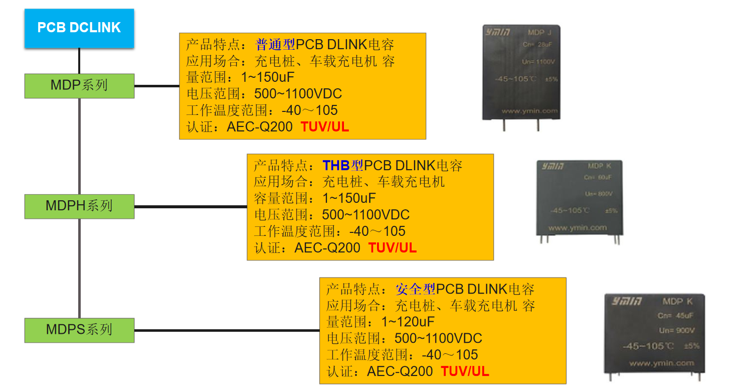 永銘薄膜電容器產(chǎn)品系列介紹