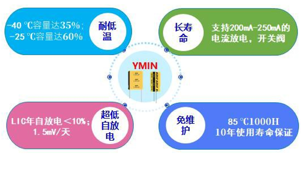 永銘鋰離子電容在智能水表中的應(yīng)用案例