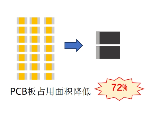 永銘高分子聚合物鉭電容在機(jī)器人機(jī)械臂電機(jī)中的應(yīng)用案例