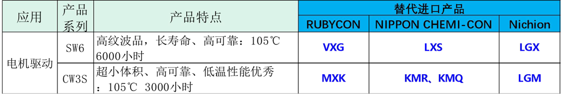 永銘牛角電容在電機(jī)驅(qū)動(dòng)控制中的應(yīng)用