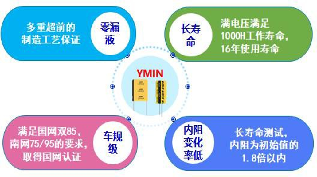 永銘超級(jí)電容在智能電表中的應(yīng)用案例