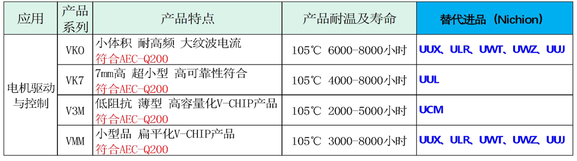 永銘液態(tài)貼片鋁電解電容在電機(jī)驅(qū)動(dòng)控制中的應(yīng)用